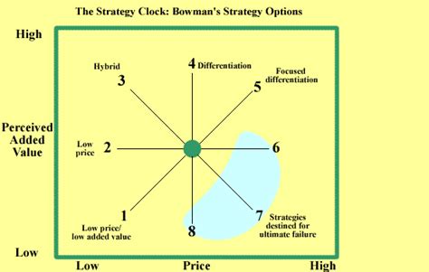 FBM Portfolio: Strategy Clock