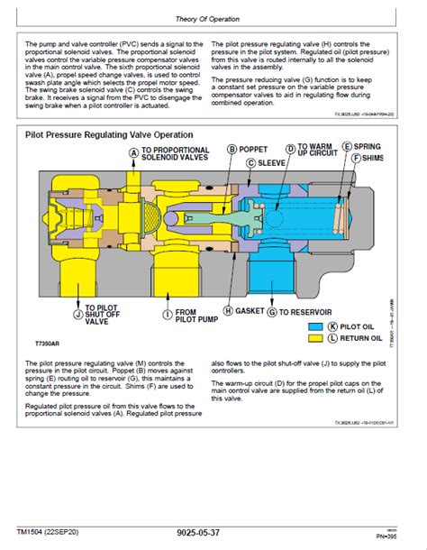 John Deere 490e Excavator Repair Technical Manual