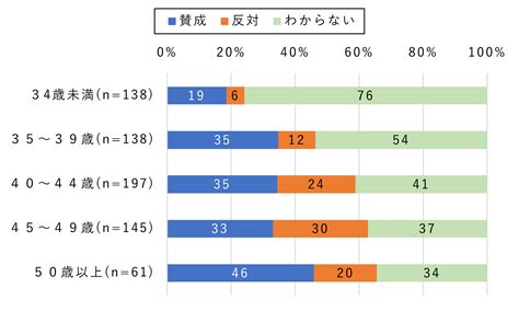 【子ども】小中学生の親が回答 生成aiを学校授業で活用することに賛成37％（2024年4月11日）｜レポート｜nttドコモ モバイル社会研究所