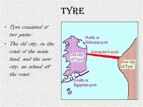 City Of Tyre Map