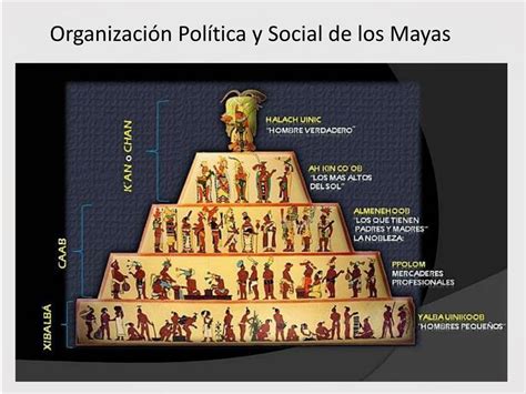 Ppt Organizaci N Pol T I Ca De Los Mayas Powerpoint Presentation