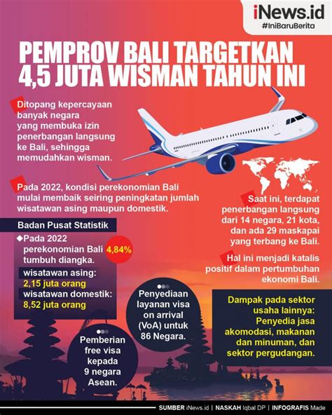 Infografis Pemprov Bali Targetkan Juta Wisman Tahun Ini