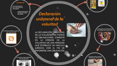 Voluntad Unilateral Como Fuente De Obligaciones By Miguel Jaso On Prezi