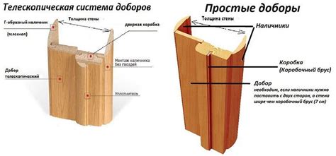 Доборы для межкомнатных дверей: размеры и установка по правилам