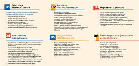 Управление недвижимостью (услуги)