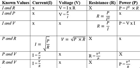 DC Circuit Theory: Voltage, Current, Resistance, Power & Ohms Law