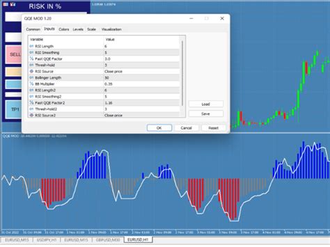 Buy The QQE Mod Indicator Technical Indicator For MetaTrader 5 In