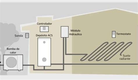 Qu Temperatura Poner Aerotermia Reformasyconstruccionesandrei Es