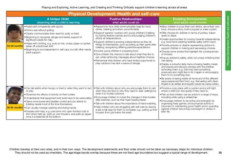 Development Matters In The Eyfs