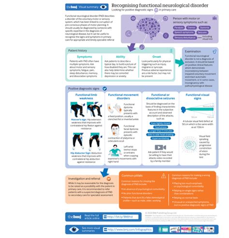 L43 Introduction To Functional Neurological Disorder Flashcards Quizlet