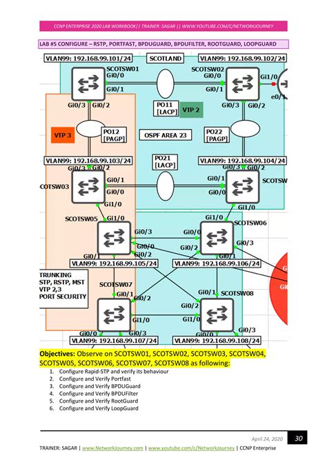Ccnp enterprise workbook v1.0 eigrp | PDF
