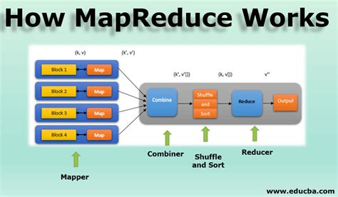 What Does Hadoop S Map Procedure From Its Mapreduce Program Do Jess