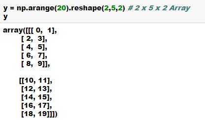 Introduction to Python Numpy | RP’s Blog on AI