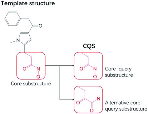 specification  substructures  core substructure