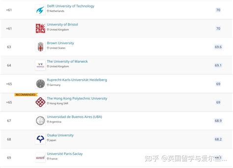 爱尔兰留学 2023qs世界大学排行榜出炉，都柏林圣三一大学跻身世界top100，领跑爱尔兰~ 知乎