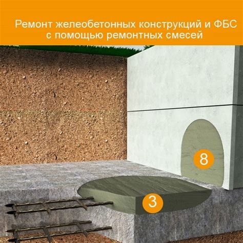 Ремонт железобетонных конструкций и ФБС с помощью ремонтных смесей от ...