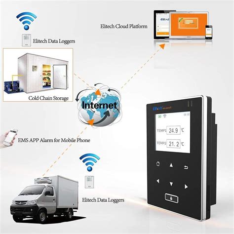 Registrador De Datos De Temperatura Inal Mbrico Wifi Con Sensores De