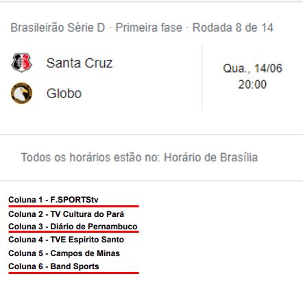 Blog Do Ranking Da CBF On Twitter Segundo Tabela Da CBF Globo X