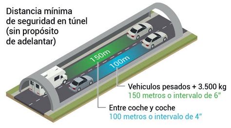 Distancia De Seguridad Seguridad Vial Pons