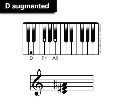 Augmented Piano Triads