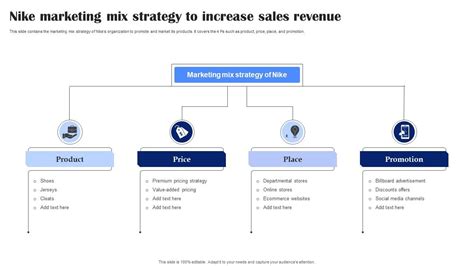 Nike Marketing Mix Strategy To Increase Sales Revenue Ppt Sample