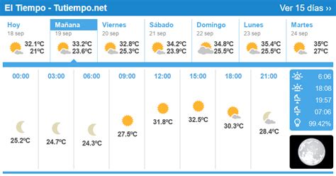 El Tiempo Detallado Para Santa Cruz De La Sierra Bolivia D As