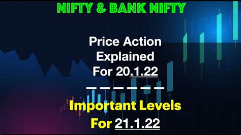 Nifty And Bank Nifty Price Action Analysis And Important Levels Youtube