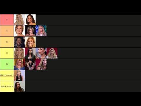 Dance Moms Mom Tier List Youtube