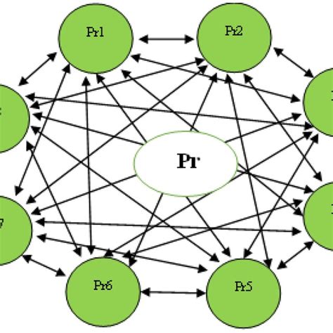Diagraph For Processing” Category Download Scientific Diagram