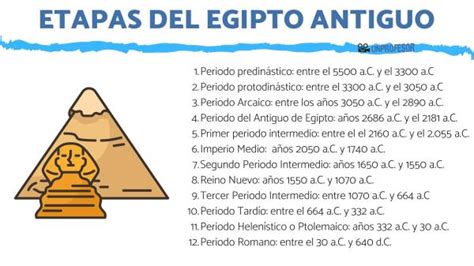 12 etapas del EGIPTO Antiguo resumen vídeos