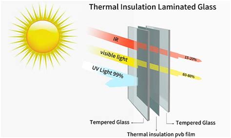 Laminated Glass Morn Glass Best Architectural Glass Supplier