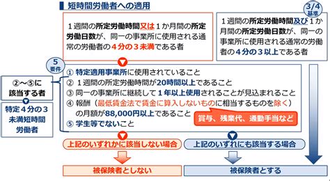 【過去問】2018社会保険労務士試験 解答解説（健康保険法） 『資格の大原』ブログ 社労士