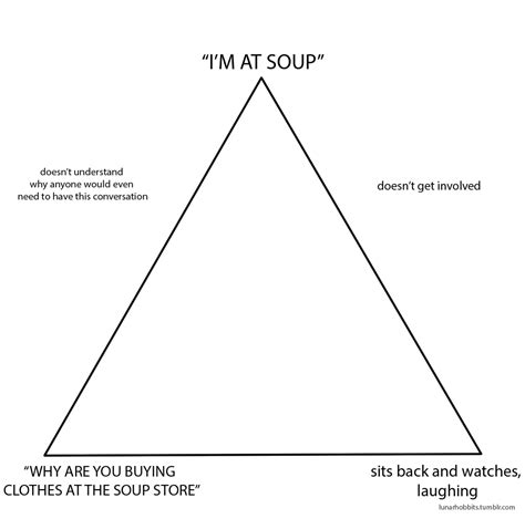 Soup Alignment Chart Blank Template Imgflip