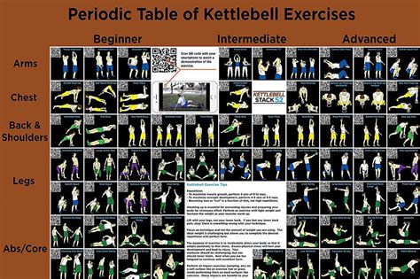 Shop Laminated Kettlebell Workout Exercise Poster Instructional Chart