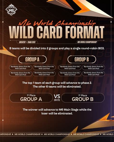 M World Championship Teams Format Schedule Prize And More