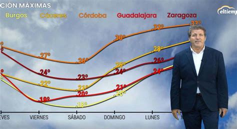 Mario Picazo Avisa De La Llegada Del Veranillo Este Fin De Semana