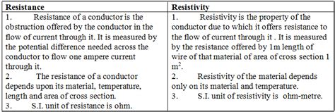 What Is The Difference Between Resistance And Resistivity Science