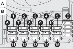 Alfa Romeo Fl Bezpieczniki Schemat Schematy