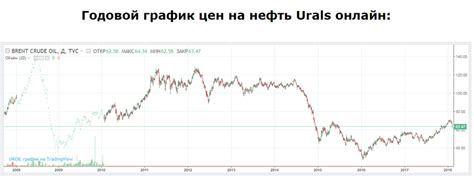 Кардиограмма / экономика :: Нефть / смешные картинки и другие приколы ...