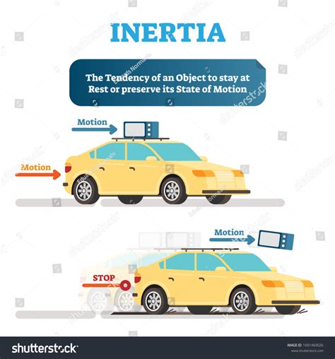 Inertia Mass Effects Stock Vectors And Vector Art Shutterstock