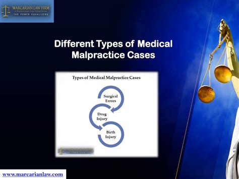 Ppt Top Medical Malpractice Attorneys Types Of Medical Malpractice