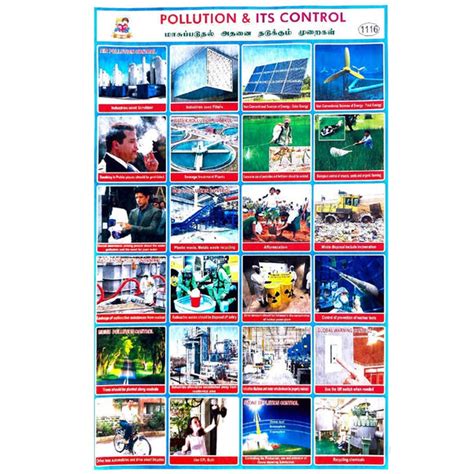 Pollution & Its Control School Project Chart Stickers - Clickere