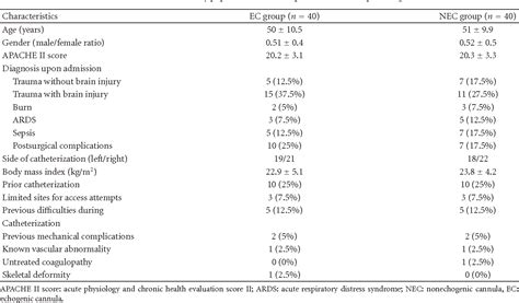 Table 1 From Optimization Of Cannula Visibility During Ultrasound