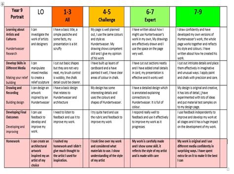 Rubrics For Science Projects