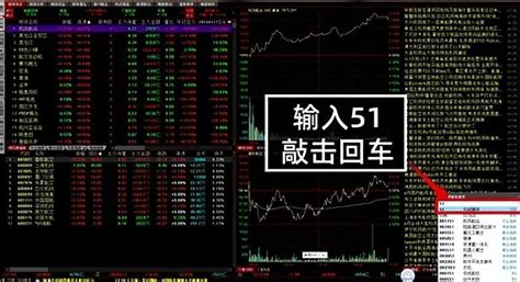 中国股市成功率极高的涨停双响炮战法徐翔都在用轻松做到年化收 知乎