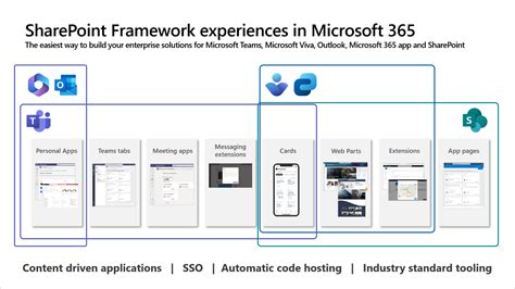 Announcing Sharepoint Framework Release Candidate Microsoft