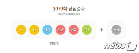 1070회 로또 1등 14명 185억씩자동 선택 12곳 명당은 네이트 뉴스