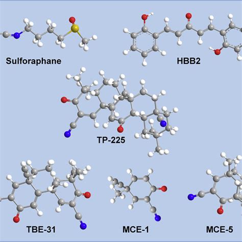 Examples Of Small Molecule Nrf Activators That React With Cysteine