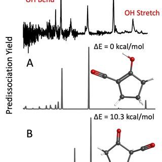 A The Infrared CIVP Spectrum Of The N 2 Tagged AA NH 4 Alongside