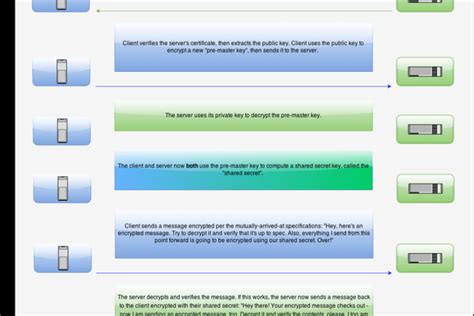 Demystifying Ssl What Does Ssl Stand For And Why It Matters